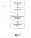 Fig. 04 - Method and device for secure notification of identity