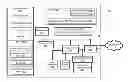 Fig. 01 - System and method for intercept of UEFI block I/O protocol services for BIOS based hard drive encryption support