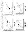 Fig. 02 - System and method for intelligent multimedia-based thermal power management in a portable computing device
