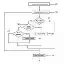 Fig. 01 - Increasing resiliency of a distributed computing system through lifeboat monitoring
