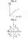 Fig. 03 - Communication device and communication method