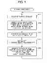 Fig. 05 - Communication device and communication method