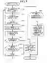 Fig. 08 - Communication device and communication method