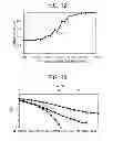 Fig. 10 - Communication device and communication method