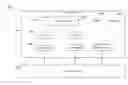 Fig. 01 - Determining behavior models