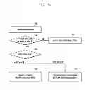 Fig. 06 - Method and apparatus for providing streaming data encoding
