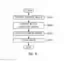 Fig. 06 - MEMORY ACCESS APPARATUS AND METHOD FOR INTERLEAVING AND DEINTERLEAVING