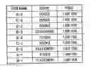 Fig. 01 - Apparatus and a method for reference list prioritization