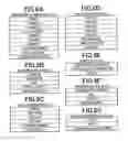 Fig. 06 - Apparatus and a method for reference list prioritization