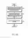 Fig. 07 - SCREEN CONTROLLING METHOD AND ELECTRONIC DEVICE THEREOF