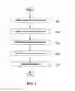 Fig. 04 - METHOD AND APPRATUS TO PRESENT A CONTROL SYSTEM TOPOLOGY