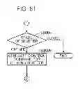 Fig. 83 - Information apparatus having an interface for performing a remote operation