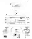 Fig. 01 - Coordination of system readiness tasks