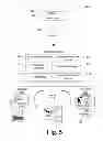 Fig. 06 - Coordination of system readiness tasks