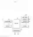 Fig. 02 - Method and apparatus of operating electronic device