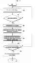 Fig. 04 - Electronic device and method for controlling applications in the electronic device