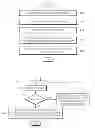 Fig. 01 - Method and apparatus for processing key pad input received on touch screen of mobile terminal