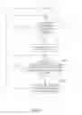 Fig. 07 - Method of promptly starting windowed applications installed on a mobile operating system and device using the same