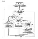 Fig. 03 - Information processing apparatus, method for controlling display, and storage medium