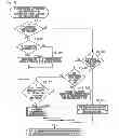Fig. 10 - Information processing apparatus, method for controlling display, and storage medium