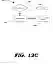 Fig. 26 - Online advertising associated with electronic mapping systems