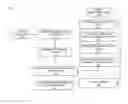 Fig. 01 - Equivalence checking using structural analysis on data flow graphs