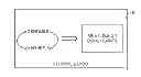 Fig. 01 - Generating a convergent circuit design from a functional description using entities having access to the functional description and to physical design information
