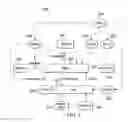 Fig. 05 - Synchronizing real and virtual software development