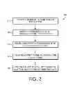 Fig. 04 - CREATING APPLICATIONS