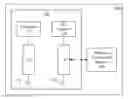 Fig. 01 - Using hardware transactional memory for implementation of queue operations
