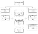 Fig. 01 - Embedded device application development