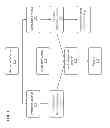 Fig. 02 - Embedded device application development