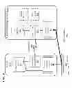 Fig. 11 - Embedded device application development