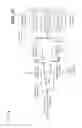 Fig. 16 - Graphical function specialization