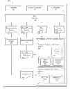 Fig. 01 - Thread serialization and disablement tool