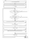 Fig. 04 - Thread serialization and disablement tool