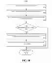 Fig. 10 - Thread serialization and disablement tool