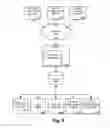 Fig. 10 - Deeply parallel source code compilation