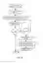 Fig. 04 - Dynamic optimization of pipelined software