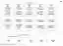 Fig. 01 - MAINTAINING KNOWN DEPENDENCIES FOR UPDATES