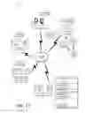 Fig. 12 - Surfacing cross platform applications