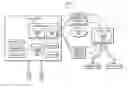 Fig. 01 - Updating software components through online stores