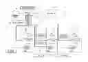 Fig. 01 - Migration between virtual machines
