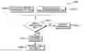 Fig. 01 - Dynamically altering selection of already-utilized resources