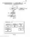 Fig. 03 - Dynamically altering selection of already-utilized resources