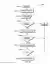 Fig. 06 - Dynamically altering selection of already-utilized resources