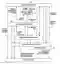 Fig. 01 - Technology abstraction layer