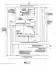 Fig. 03 - Technology abstraction layer