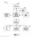 Fig. 06 - Technology abstraction layer