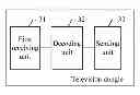 Fig. 01 - VIDEO PROCESSING METHOD, TELEVISION DONGLE, CONTROL TERMINAL, AND SYSTEM